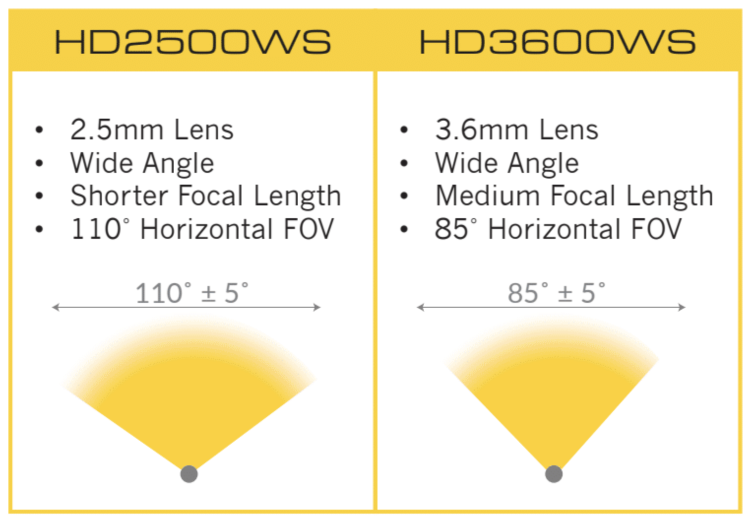 HD-WS Starlight infographic