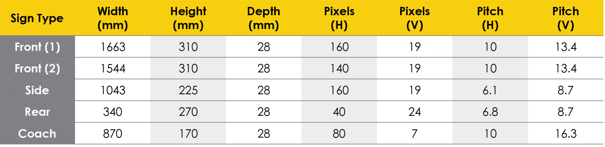 Bus Destination Signs – AngelTrax