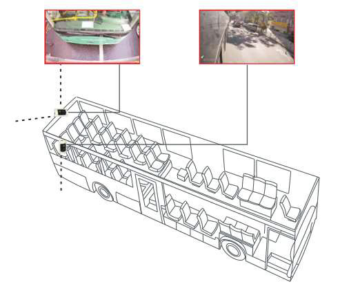 HDSM3600 Rear Camera SOLUTION