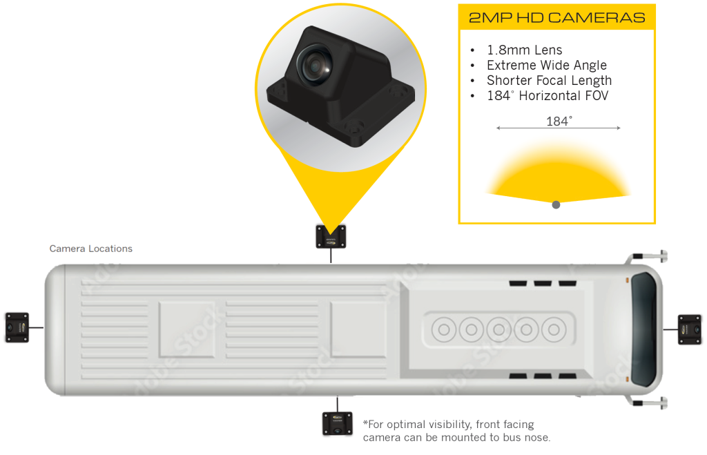 BEV360 - 360 Degree Camera System - infographic